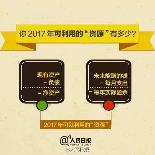 無論你的月收入多少，一定記得分成 3 份！