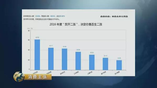 二孩成本調(diào)查：從懷孕到上幼兒園至少多花百萬