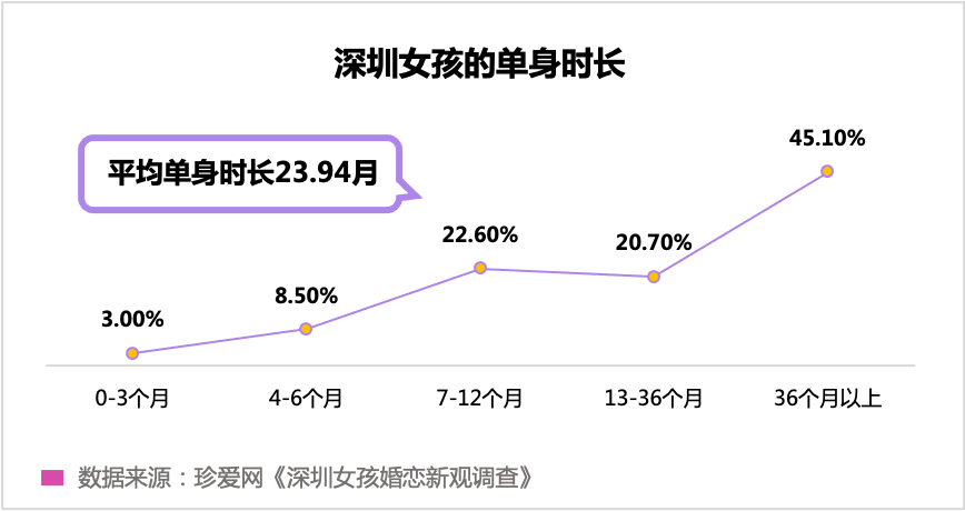 “孤獨(dú)經(jīng)濟(jì)”崛起，眾樂樂不如獨(dú)樂樂？