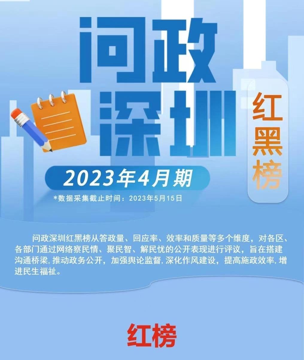 民呼我應(yīng) | “問(wèn)政深圳紅黑榜”2.0來(lái)了！12家單位上榜