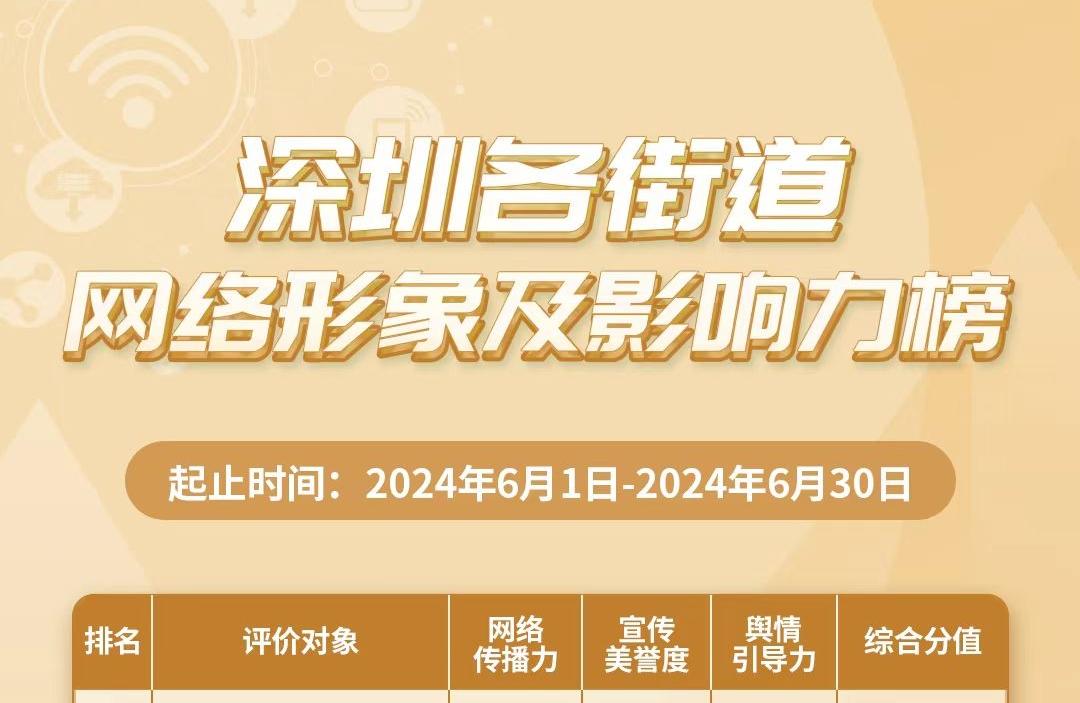 6月街道網(wǎng)絡(luò)形象及影響力榜揭曉，寶安區(qū)領(lǐng)銜，多區(qū)并進(jìn)！