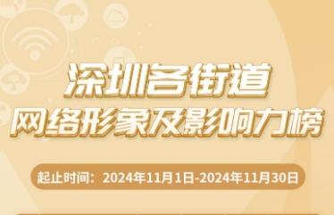 11月街道網(wǎng)絡(luò)形象及影響力榜出爐！這個街道超500分居第一